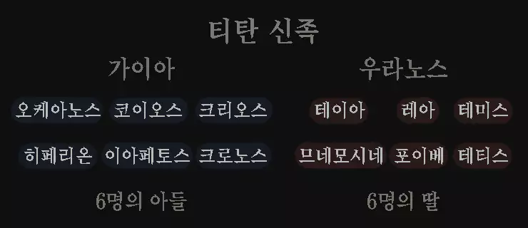 그리스-로마-신화-연대기-카오스에서-올림포스-12신까지-완벽-정리