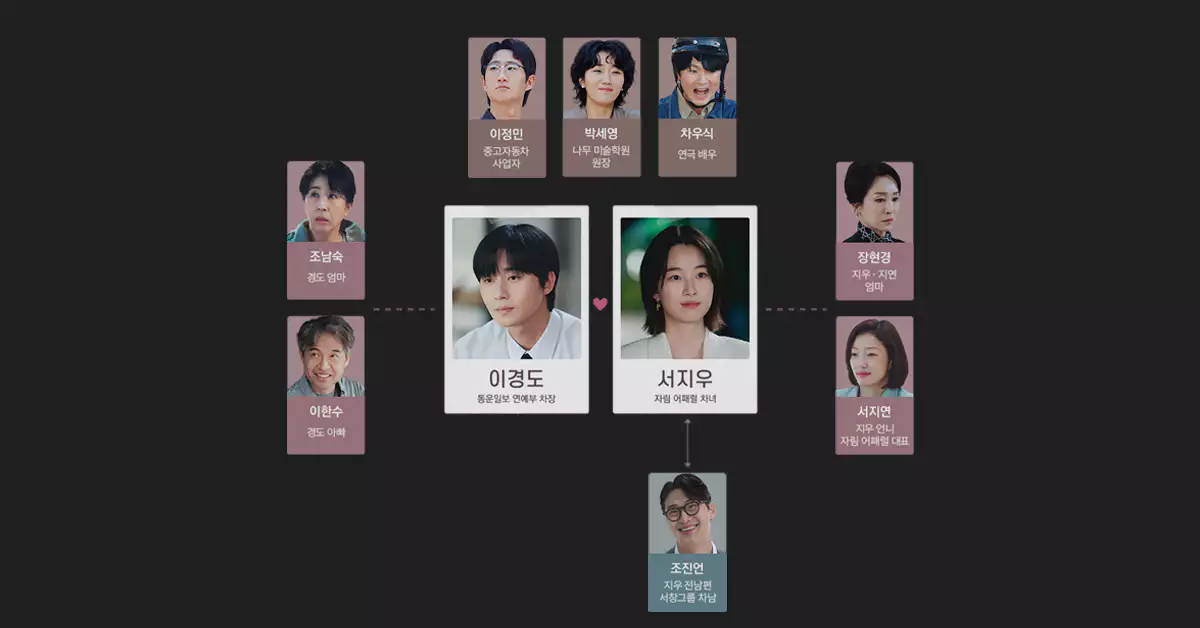 경도를-기다리며-등장인물