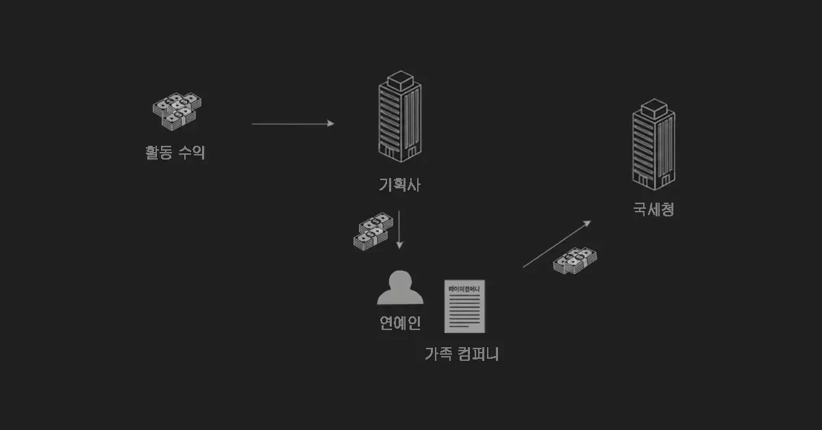 페이퍼-컴퍼니-뜻-참고-이미지